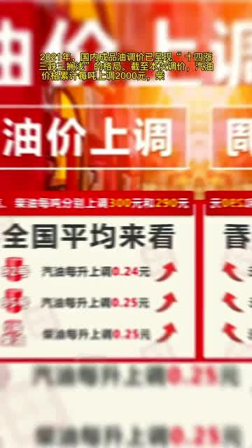 汽油什么时候涨价最新爆料,揭秘汽油涨价最新时间节点